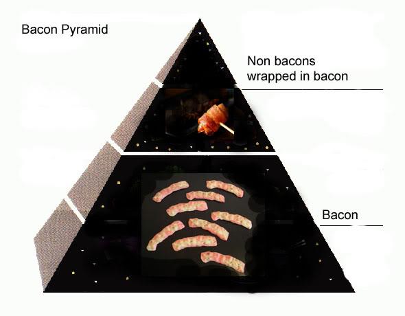 Bacon Pyramid